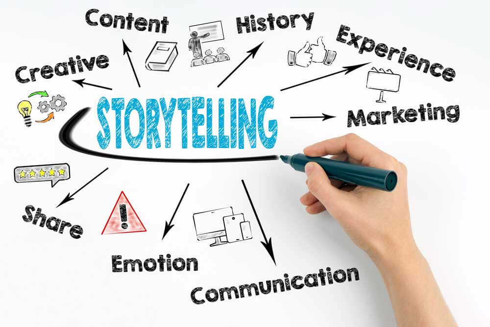 storytelling graphic